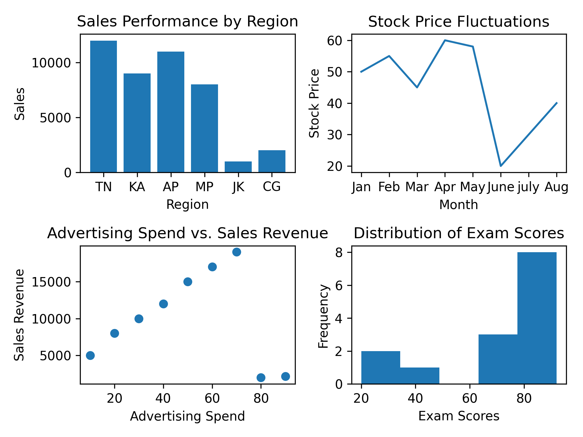 data analysis