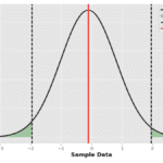 How to Find P Value from t Statistic