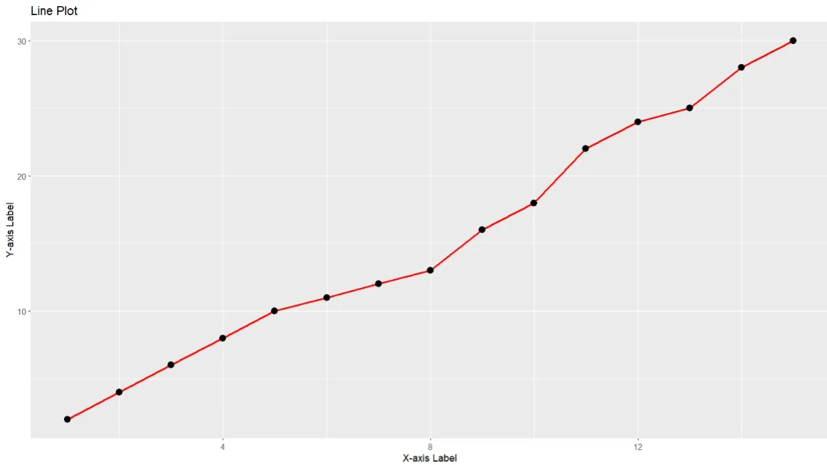 Line Plot Graph Example